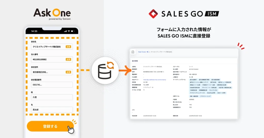 国産SFA「SALES GO ISM」と マルチチャネルフォーム「Ask One」が連携開始〜営業プロセスの効率化と営業品質の向上を実現〜 のアイキャッチ画像