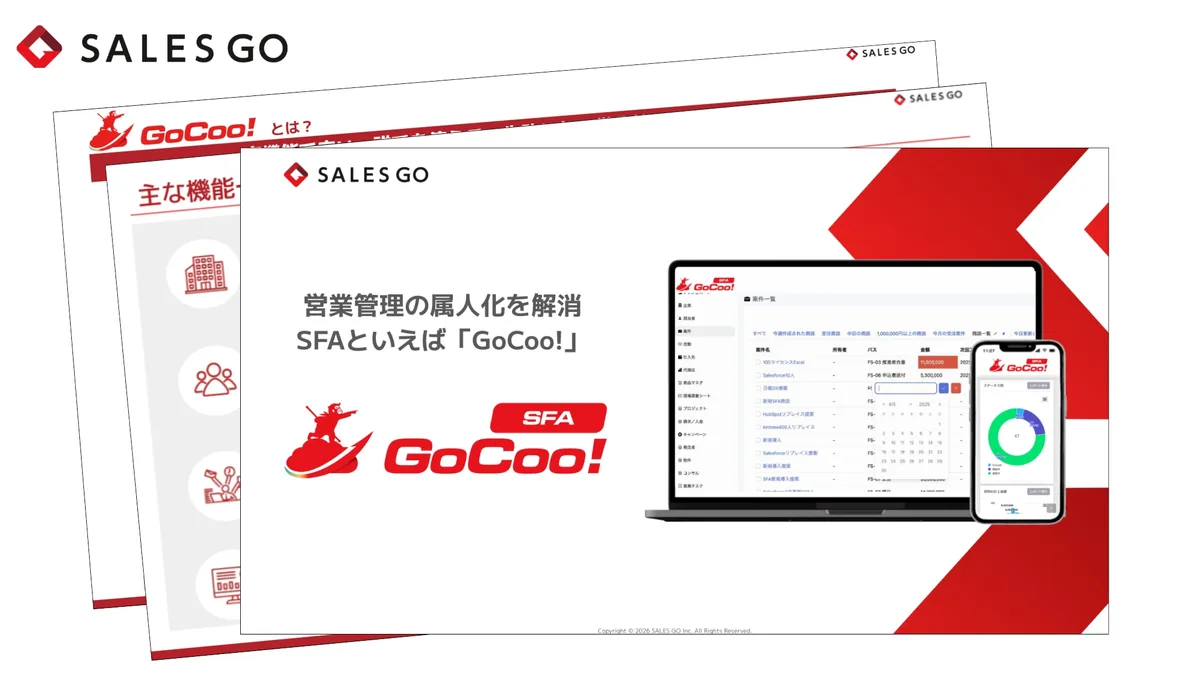 GoCoo! SFA 製品資料のプレビュー。表紙「営業管理の属人化を解消 SFAといえば『GoCoo!』」と、「GoCoo!とは？」「主な機能」のページを扇状に重ねた3枚