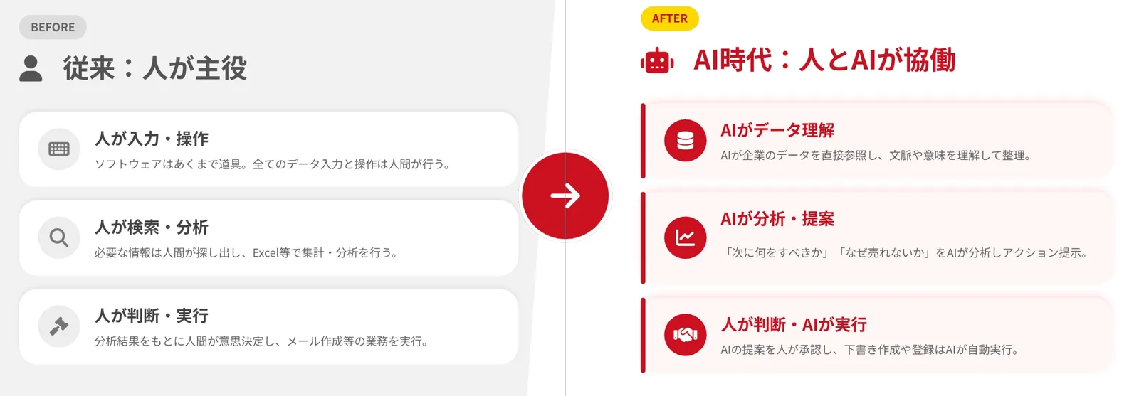 AI時代のSaaSの価値変化