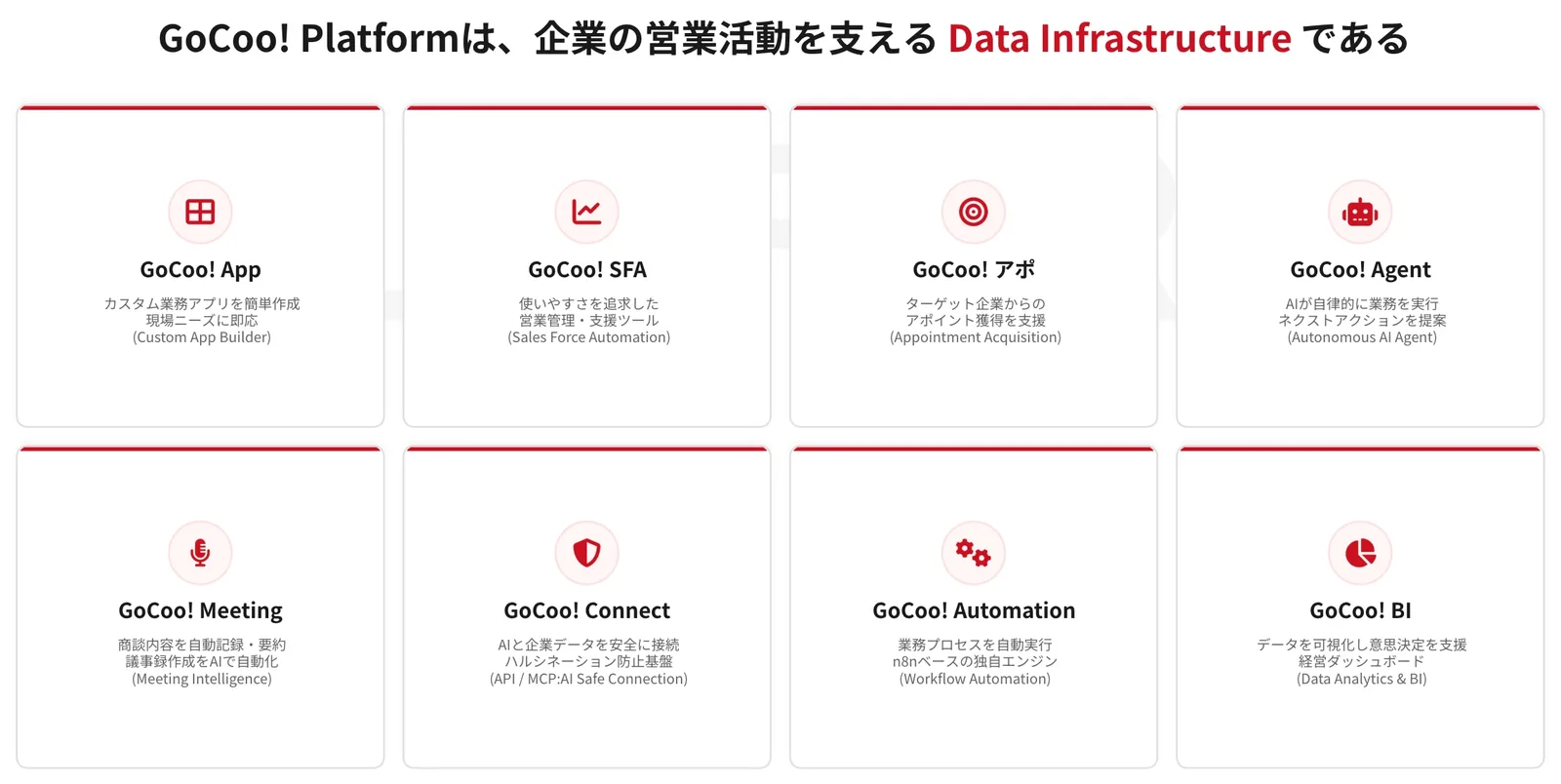 GoCoo!はData Infrastructure