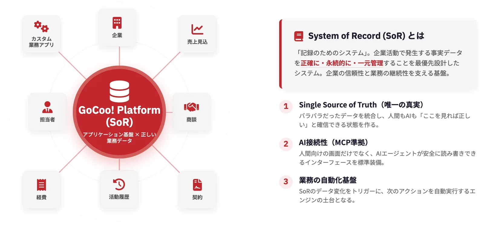 GoCoo!Platform
