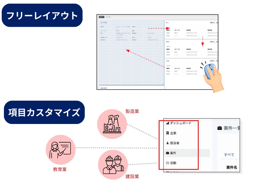 管理項目をドラッグ操作で組み替えるノーコード設定画面