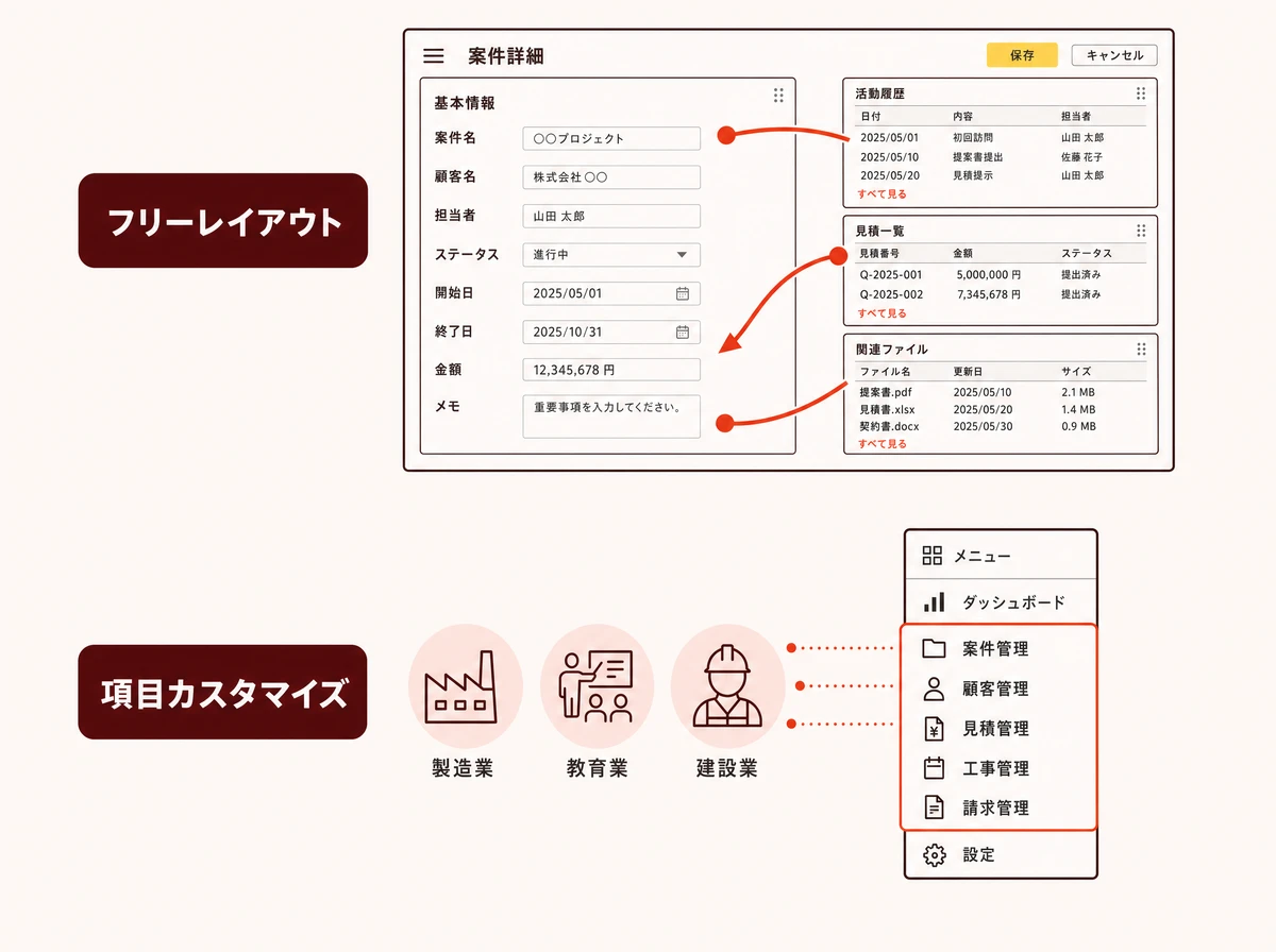 管理項目をドラッグ操作で組み替えるノーコード設定画面