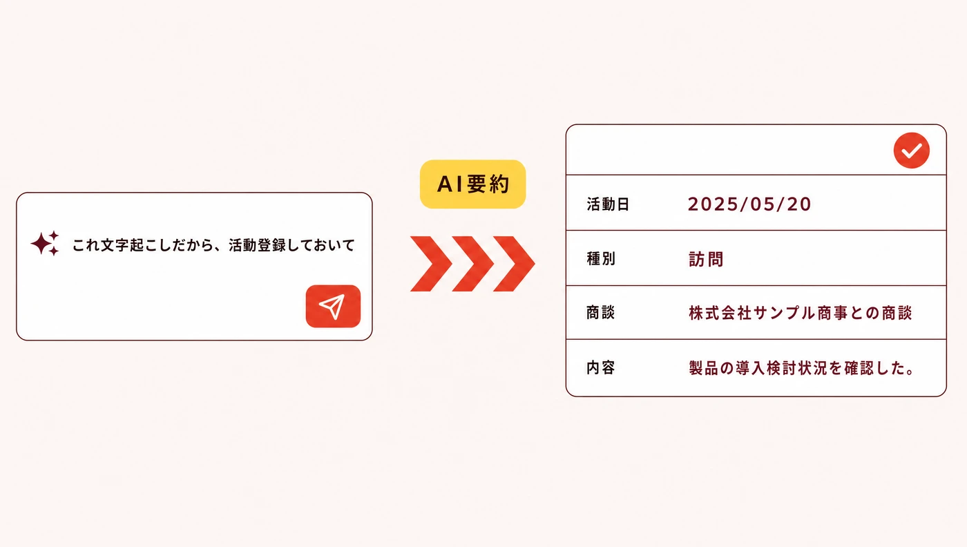 商談メモをAIが要約し項目へ自動入力する動作デモ